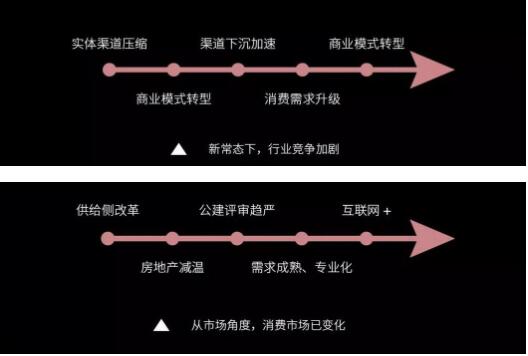 后照明时期，灯商生计发展之路