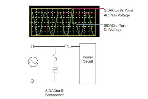 图2：拥有串联过电流；さ腜3800MEL Crowbar解决规划